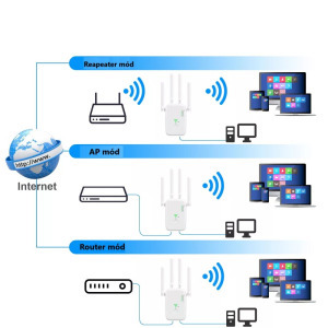 Wi-Fi WLAN jelerősítő Repeater, 2.4GHz, LAN/WAN Ethernet port, WPS, fekete