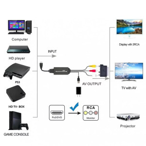 HDMI->3RCA átalakító adapter, 1.6m, FullHD, HDMI-ről 3RCA Video Audio AV-re
