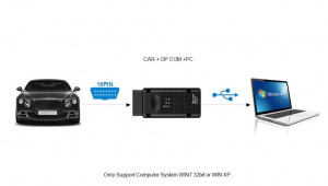 OP-COM OPEL DIAGNOSZTIKA 1987-2014 ig v1.99 OBD2 / olvasó és törlő - Legújabb szoftver