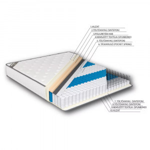 Sincere Prime Prémium zsákrugós matrac 90x200 cm