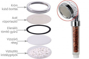 Zuhanyfej, zuhanyrózsa SPA vízszűrő zuhanyfej