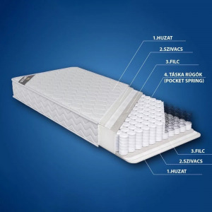 Sincere Come-Fore Black zsákrugós matrac 160x200 cm