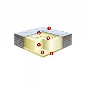 Best Dream Siglo vákuum matrac 80x200 cm