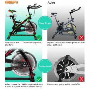 OneTwoFit  Fast Spinning bicikli