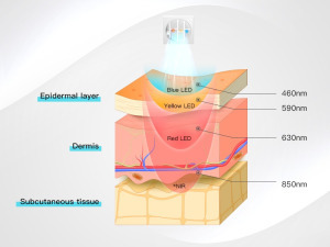 Iborria LED fényterápiás arcmaszk