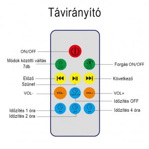 Projektoros lámpa, óceán hangulatlámpa, dekorlámpa, fekete