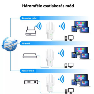Wi-Fi WLAN jelerősítő Repeater, 2.4/5GHz, LAN/WAN Ethernet port, WPS, fehér