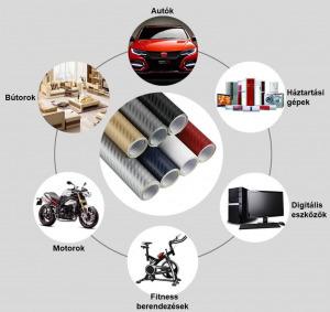 Karbon fólia, autófólia (127 x 15 cm) - arany