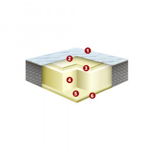 Best Dream Siglo vákuum matrac 90x190 cm