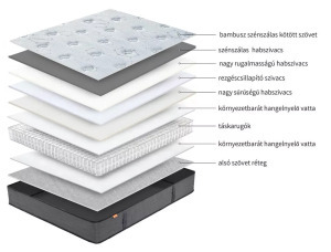 Polaris 90x200x30cm hipoallergén ortopéd táskarugós matrac szénszálas szivacsréteggel H4 kemény