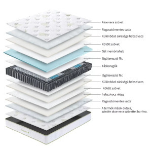 Prime Sleep 90x200x25cm táskarugós matrac, memóriahab aloe vera huzattal