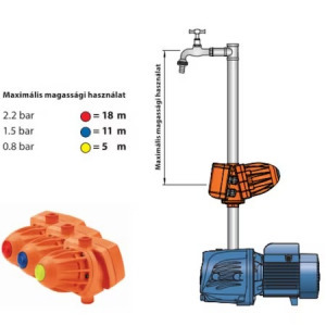 Pedrollo Easypress 2,2Bar elektronikus nyomásszabályozó nyomásmérővel