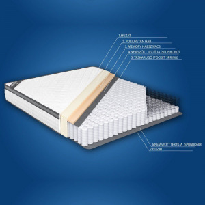 Sincere Vega Prémium zsákrugós memóriahabos matrac 120x200 cm