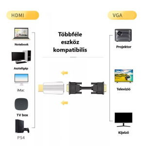 HDMI->VGA+Jack átalakító adapter, HDMI apa->VGA anya + 3.5mm jack anya